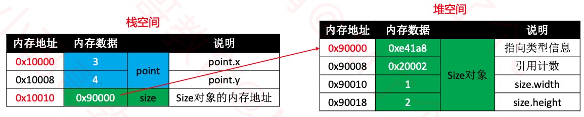 Swift5 0 六 符琼林的个人博客